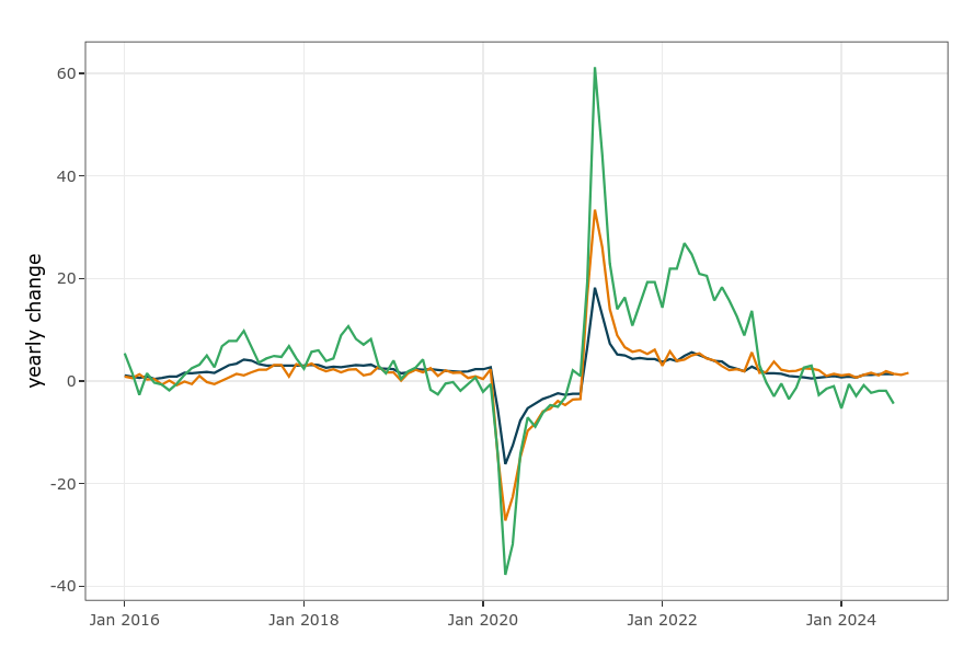 /brief/img/Screenshot 2024-11-14 at 09-17-23 Canadian Economic Tracker.png